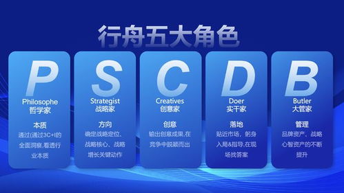 上海诸葛行舟 用实力说话的品牌策划公司