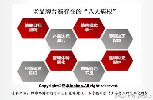 消费分级产业转型下老字号复兴的品牌顶层设计与企业品牌策划