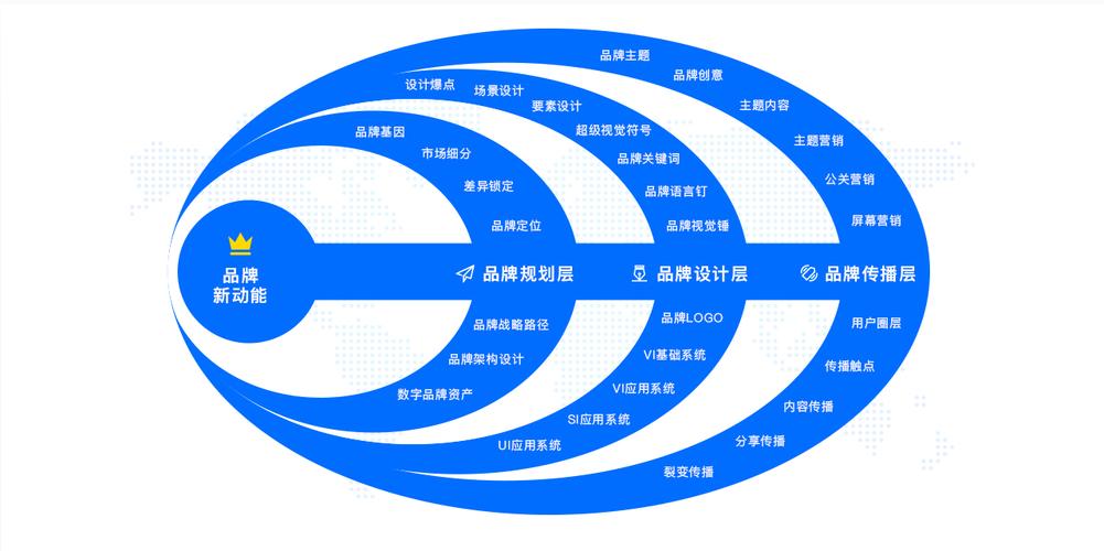 产业品牌策划